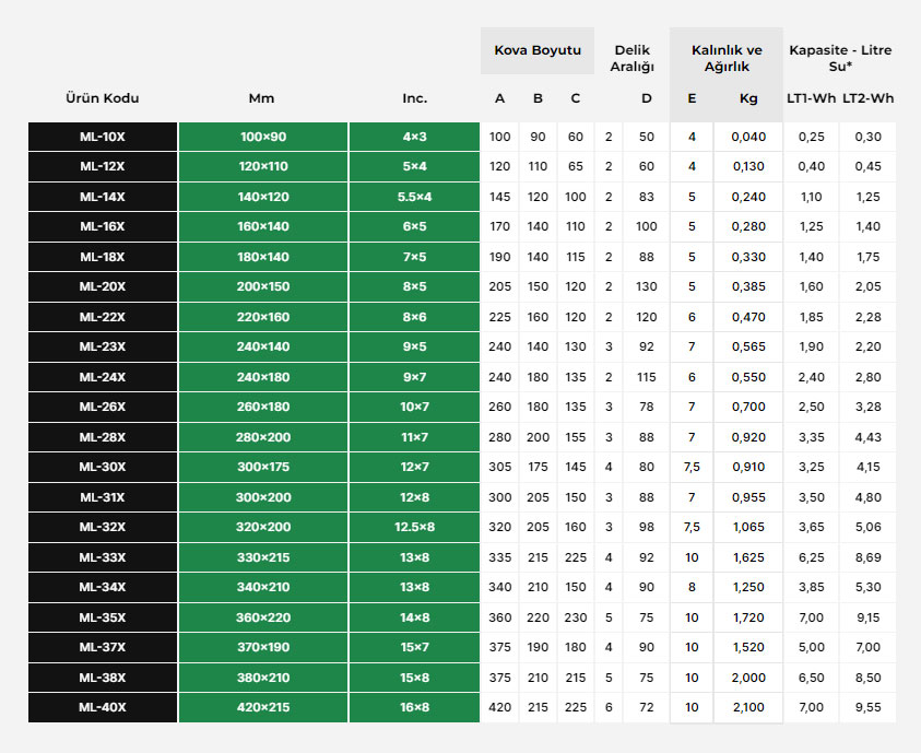 Plastik Kova Teknik Tablo